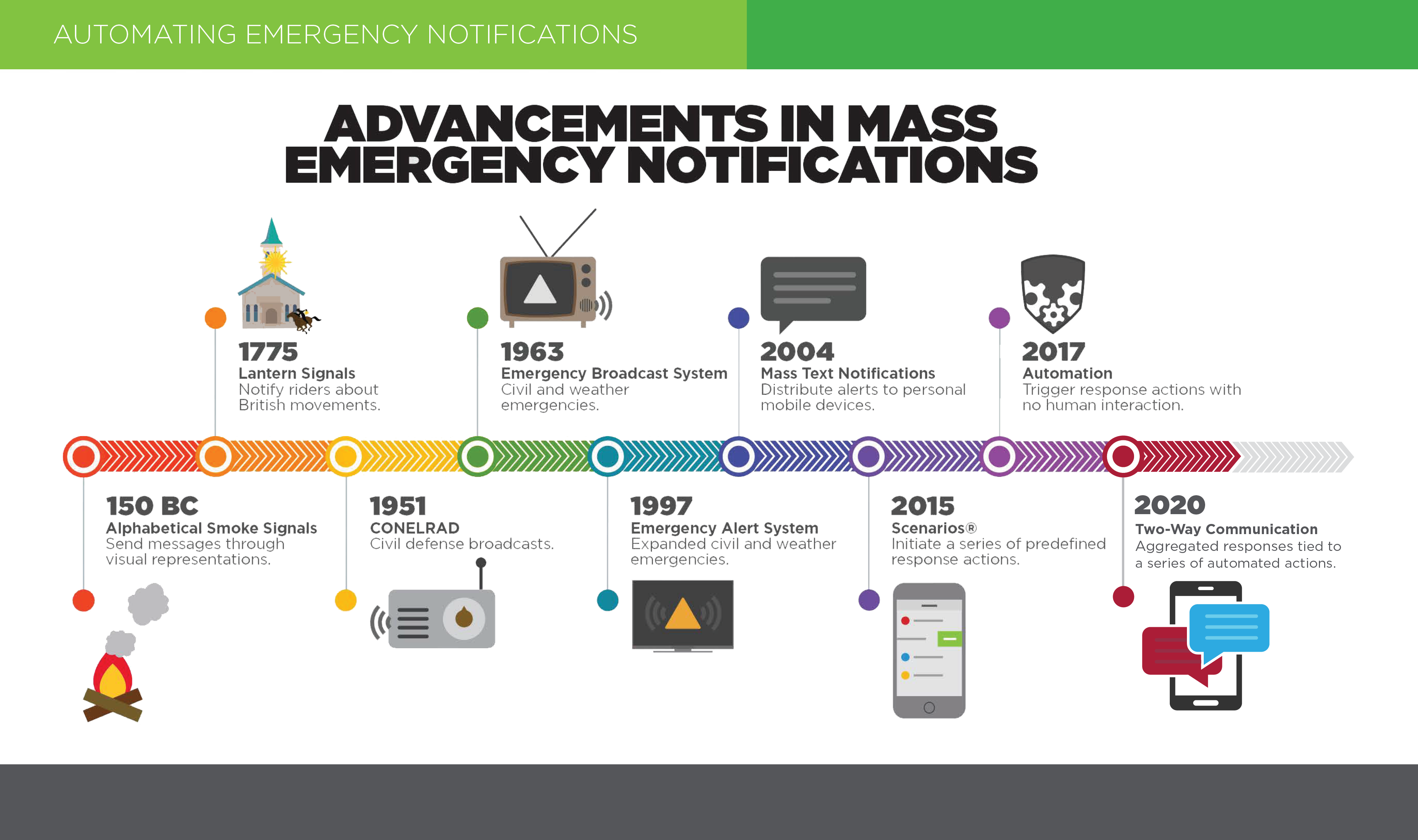 Download Infographic: Advancements In Mass Emergency Notifications